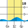 French Frigate Shoals tide chart for Thursday, September 18, 2025