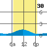 French Frigate Shoals tide chart for Tuesday, September 30, 2025