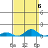 French Frigate Shoals tide chart for Saturday, September 6, 2025