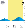 French Frigate Shoals tide chart for Sunday, September 7, 2025