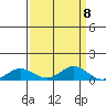 French Frigate Shoals tide chart for Monday, September 8, 2025