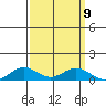 French Frigate Shoals tide chart for Tuesday, September 9, 2025