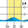 French Frigate Shoals tide chart for Tuesday, October 14, 2025