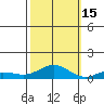 French Frigate Shoals tide chart for Wednesday, October 15, 2025
