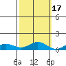 French Frigate Shoals tide chart for Friday, October 17, 2025