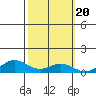 French Frigate Shoals tide chart for Monday, October 20, 2025
