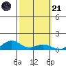 French Frigate Shoals tide chart for Tuesday, October 21, 2025