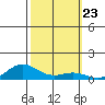 French Frigate Shoals tide chart for Thursday, October 23, 2025