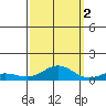 French Frigate Shoals tide chart for Thursday, October 2, 2025