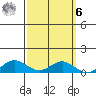 French Frigate Shoals tide chart for Monday, October 6, 2025