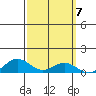 French Frigate Shoals tide chart for Tuesday, October 7, 2025