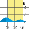 French Frigate Shoals tide chart for Wednesday, October 8, 2025