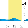 French Frigate Shoals tide chart for Friday, November 14, 2025