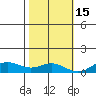 French Frigate Shoals tide chart for Saturday, November 15, 2025
