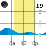 French Frigate Shoals tide chart for Wednesday, November 19, 2025
