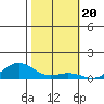 French Frigate Shoals tide chart for Thursday, November 20, 2025