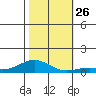 French Frigate Shoals tide chart for Wednesday, November 26, 2025