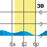 French Frigate Shoals tide chart for Sunday, November 30, 2025