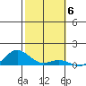 French Frigate Shoals tide chart for Thursday, November 6, 2025