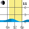 French Frigate Shoals tide chart for Thursday, December 11, 2025