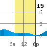 French Frigate Shoals tide chart for Monday, December 15, 2025