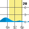 French Frigate Shoals tide chart for Saturday, December 20, 2025