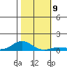 French Frigate Shoals tide chart for Tuesday, December 9, 2025