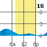 French Frigate Shoals tide chart for Friday, January 16, 2026