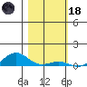 French Frigate Shoals tide chart for Sunday, January 18, 2026