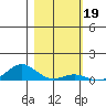 French Frigate Shoals tide chart for Monday, January 19, 2026