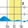 French Frigate Shoals tide chart for Friday, January 2, 2026