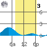 French Frigate Shoals tide chart for Saturday, January 3, 2026