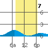 French Frigate Shoals tide chart for Wednesday, January 7, 2026