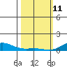 French Frigate Shoals tide chart for Wednesday, February 11, 2026