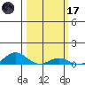French Frigate Shoals tide chart for Tuesday, February 17, 2026