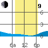 French Frigate Shoals tide chart for Monday, February 9, 2026