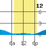 French Frigate Shoals tide chart for Thursday, March 12, 2026