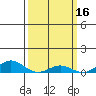 French Frigate Shoals tide chart for Monday, March 16, 2026