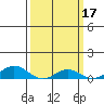 French Frigate Shoals tide chart for Tuesday, March 17, 2026