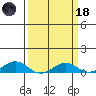 French Frigate Shoals tide chart for Wednesday, March 18, 2026