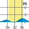 French Frigate Shoals tide chart for Saturday, March 21, 2026