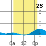 French Frigate Shoals tide chart for Monday, March 23, 2026