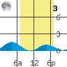 French Frigate Shoals tide chart for Tuesday, March 3, 2026