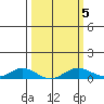 French Frigate Shoals tide chart for Thursday, March 5, 2026