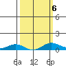 French Frigate Shoals tide chart for Friday, March 6, 2026