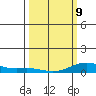 French Frigate Shoals tide chart for Monday, March 9, 2026