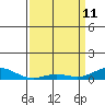 French Frigate Shoals tide chart for Saturday, April 11, 2026