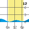 French Frigate Shoals tide chart for Sunday, April 12, 2026