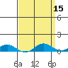 French Frigate Shoals tide chart for Wednesday, April 15, 2026