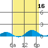 French Frigate Shoals tide chart for Thursday, April 16, 2026